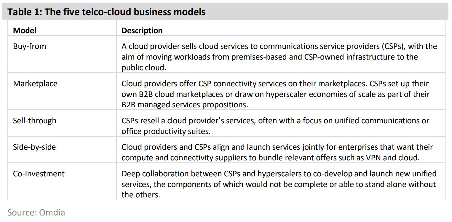 http://www.alianza.com/wp-content/uploads/2024/03/5-Telco-Business-Models.png