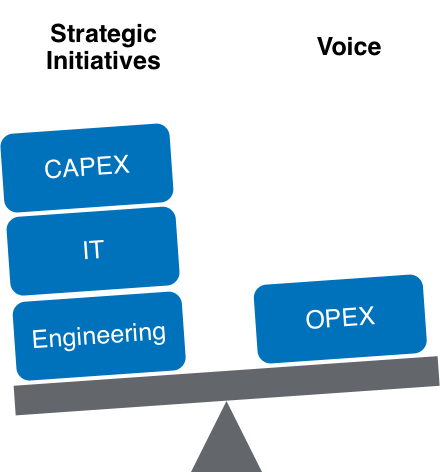 CAPEX vs SaaS