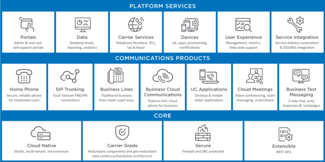 Business Cloud Communications