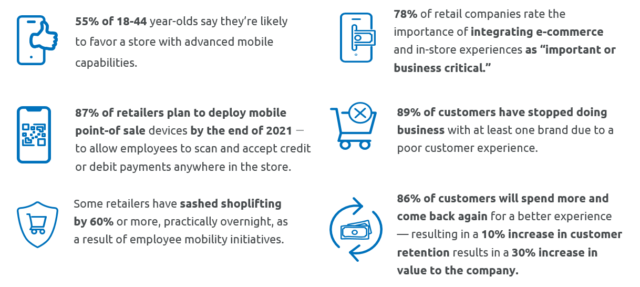 Retail Cloud Solution