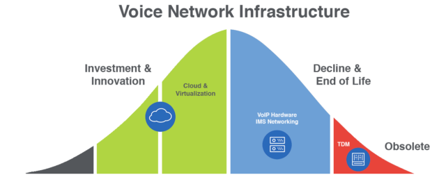 Cloud Communications