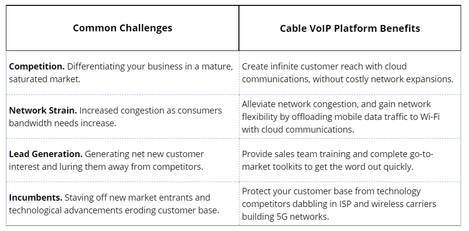 Cable VoIP Platform