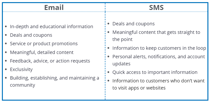 Business Text Messaging