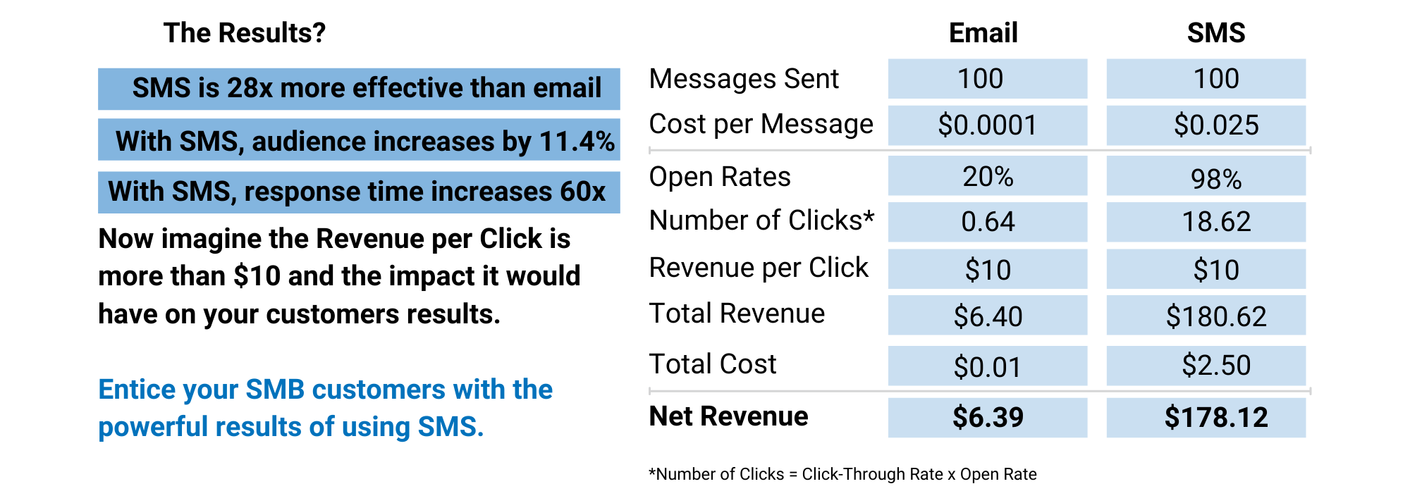 business text messaging