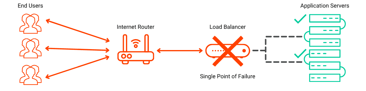 Legacy Switch Replacement