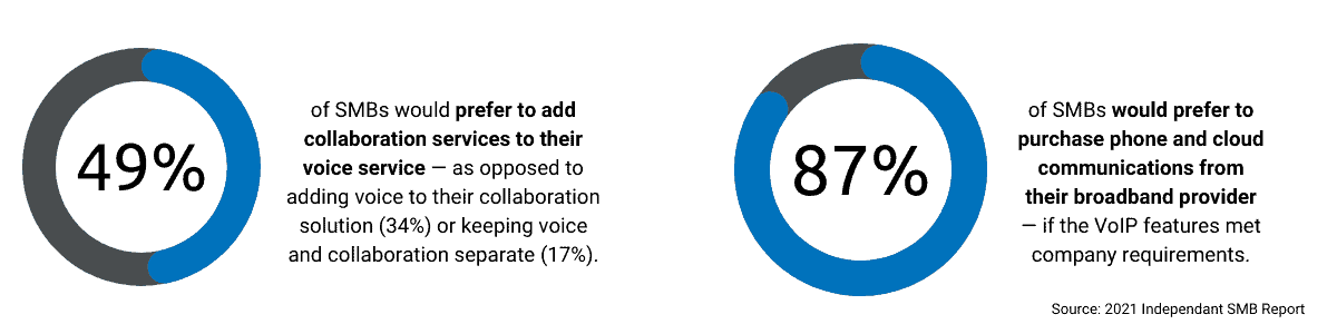 Growing Telco Revenue