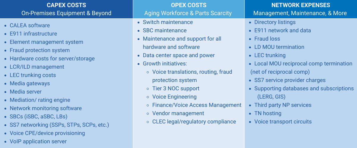 Telco build vs. buy