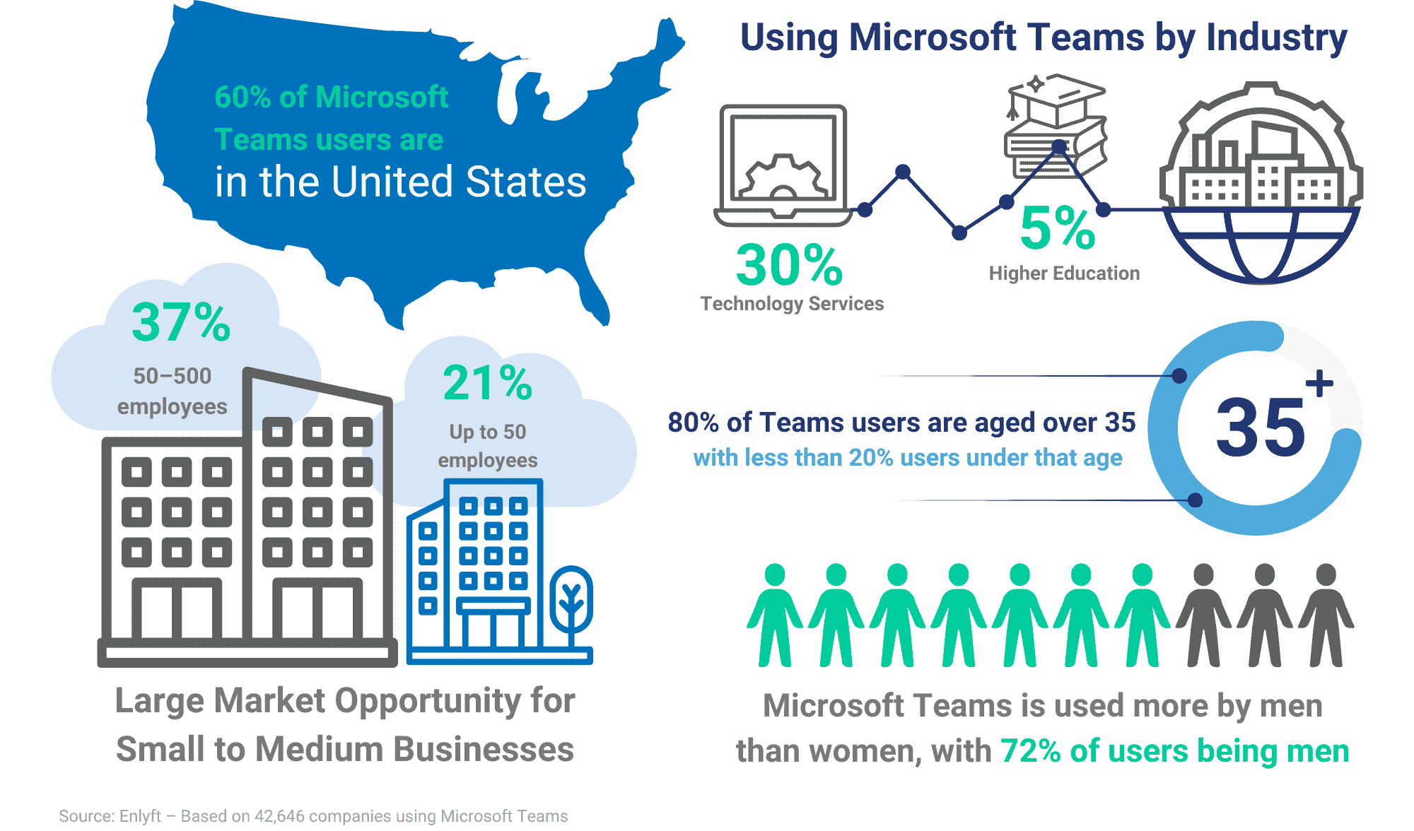 Alianza for Microsoft Teams