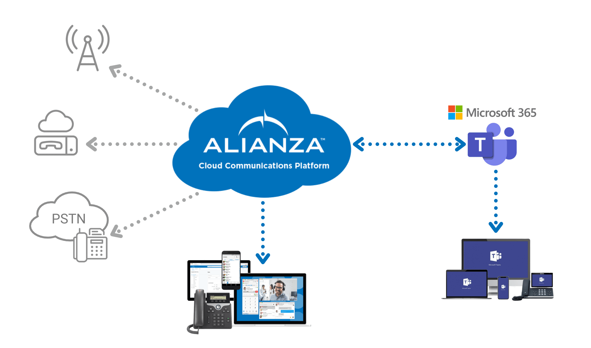 Alianza for Microsoft Teams