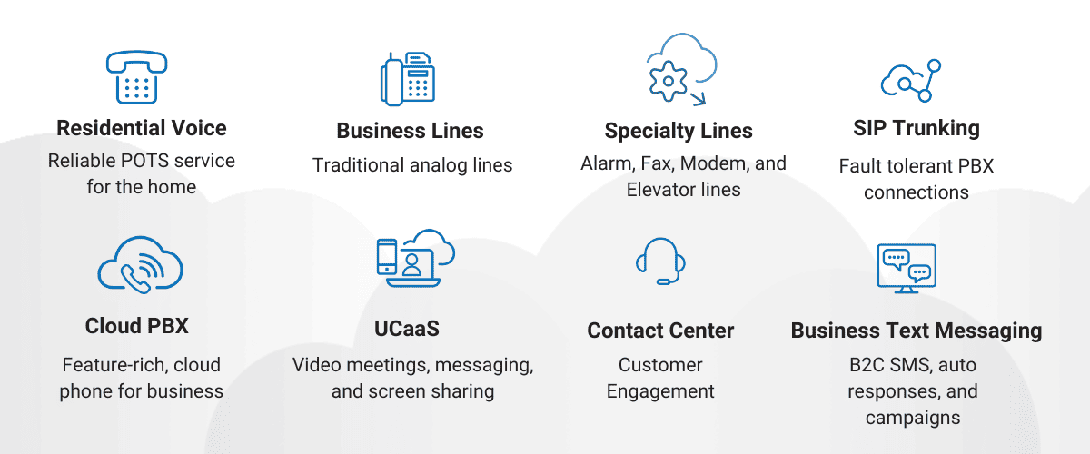 Cloud Communications Opportunities