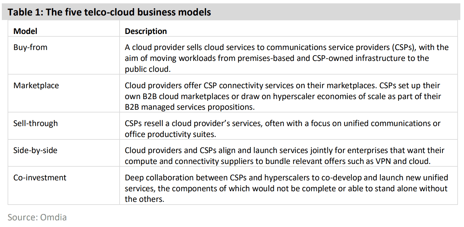 https://www.alianza.com/wp-content/uploads/2024/03/5-Telco-Business-Models.png